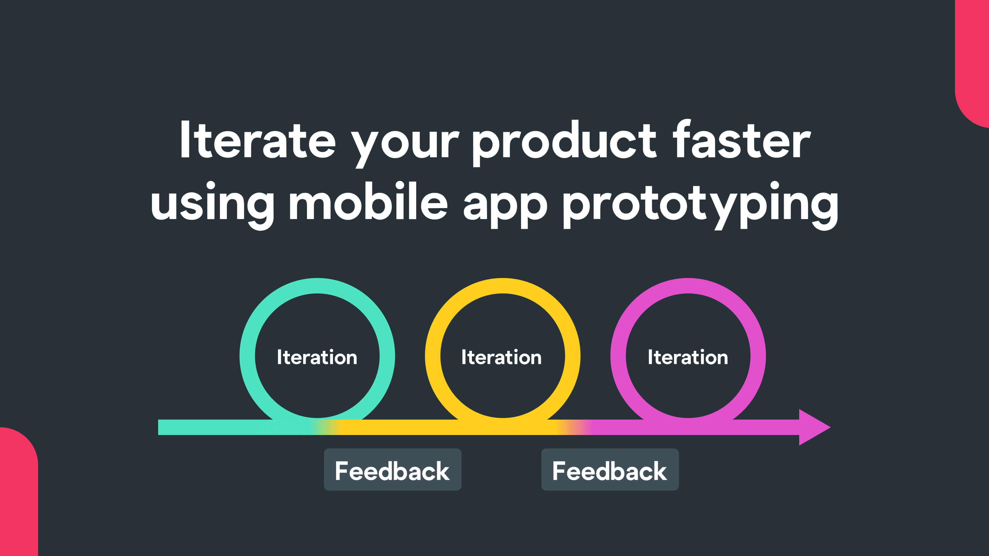 Iterate your product faster using mobile app prototyping | Bravo Studio