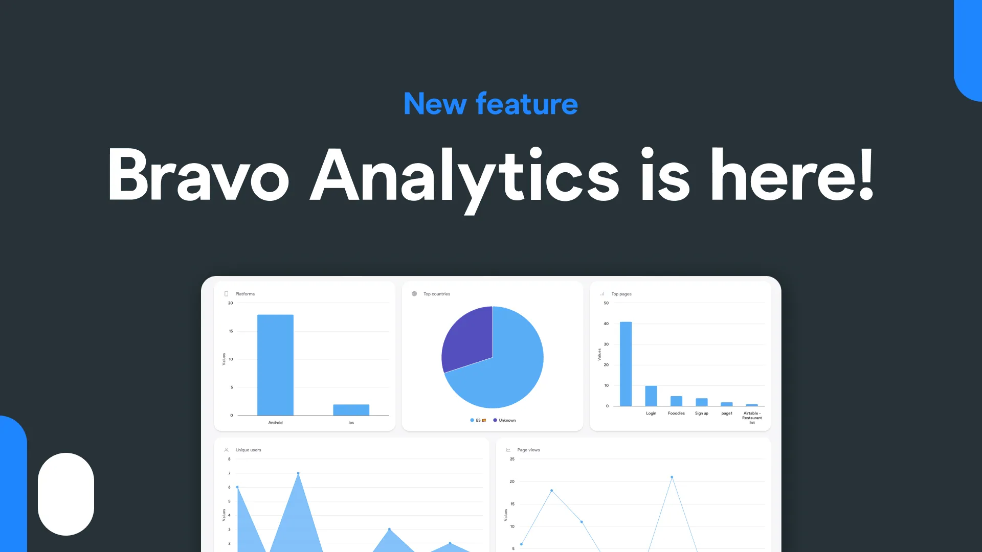Unlocking Data-Driven Insights with our Built-In Analytics Feature
